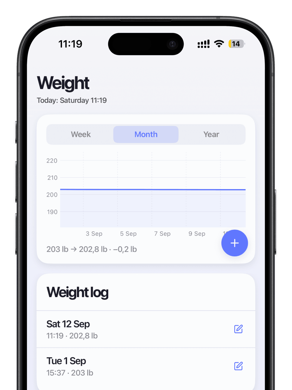 Weight screen with a trend chart